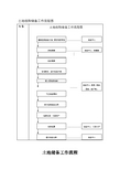 土地收购储备工作流程图