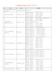 上海市建筑建材业办事部门一览表