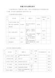 质量目标完成情况报告