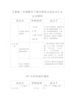 人教版一年级数学下册全册单元知识点汇总