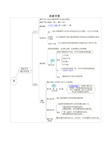 初中数学思维导图