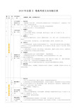 2019年全国I卷高考语文双向细目表