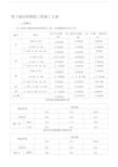 剪力墙结构钢筋工程施工方案