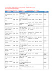 2020新版河南省卫生纸工商企业公司名录名单黄页大全432家