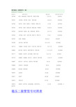 常用稳压二极管型号