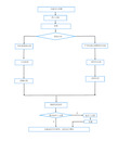 16设备故障处理流程图