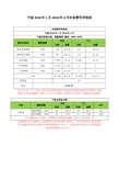 2018年1月起宁波社保公积金最新基数