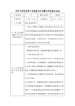 汽车装配车间关键工序实践记录表