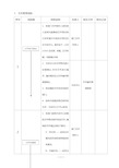 文件管理程序流程图形式