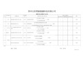 质量目标达成情况汇总分析完成13.6