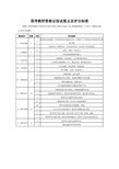 教师资格证面试重点及评分标准表