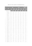 最新历次中国人民银行历年贷款基准利率表