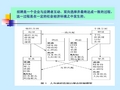 第二章：招聘的影响因素分析