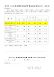 有关2018春季教辅收费事宜致家长的一封信