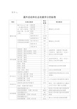 社会实践学分加分标准