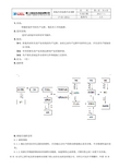 组装车间标准作业规程(DOC)