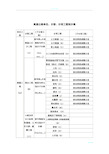 高速公路单位、分部  分项工程划分