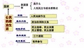 政府：国家行政机关(2018年最新)