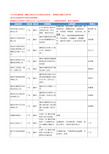 2020新版广东省惠州时钟工商企业公司名录名单黄页联系方式大全96家