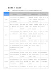 人员素质测评量表选择教学教材