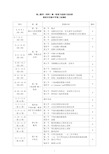 2020高三数学理科第一轮复习计划安排