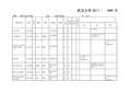 武大数学本科生课程