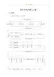 暖通空调施工方案