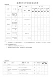 初中化学实验室装备标准