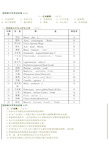 园林树木学考试试卷AB(长江大学)