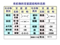 有机化合物的命名规则总结