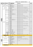 汽车4S店网销主管绩效考核-超级实用的完整表格