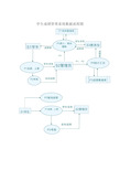 学生成绩管理系统数据流程图及数据字典