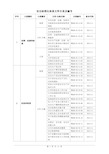 安全标准化体系文件目录及编号-参考