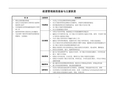 公司经营管理部门职责