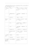 完整版2019年临床执业医师药理学考试大纲