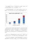 分析最完整众筹现状