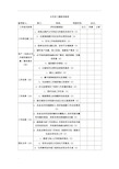 公司员工绩效考核表范本