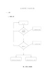 仓库管理工作流程图大全