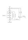 A2O生化处理生活污水工艺流程图