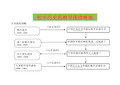 初中历史思维导图清晰版