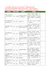 新版宁夏省消毒产品工商企业公司商家名录名单联系方式大全11家