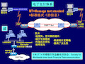 国际结算 SWIFT等介绍