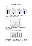 《条形统计图》单元测试题