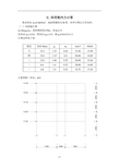 高校教学楼设计(7 风荷载内力计算)