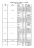 常用布类规格表(1)