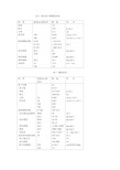 金属材料物理性能表.doc