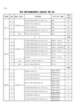 符合《铝行业规范条件》企业名单(第一批)