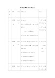 制冷空调常用计算公式含工程计算 