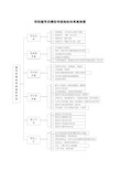 (完整版)辅导员绩效考核指标体系框架图