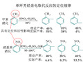 苯环上亲电取代反应的定位规律